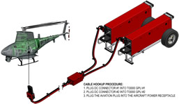 TI2007-021 hookup procedures